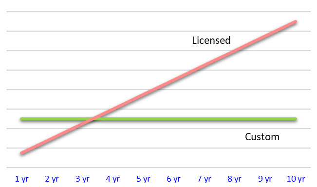 TotalCostOfOwnership (002)