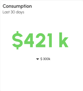 consumption metrics