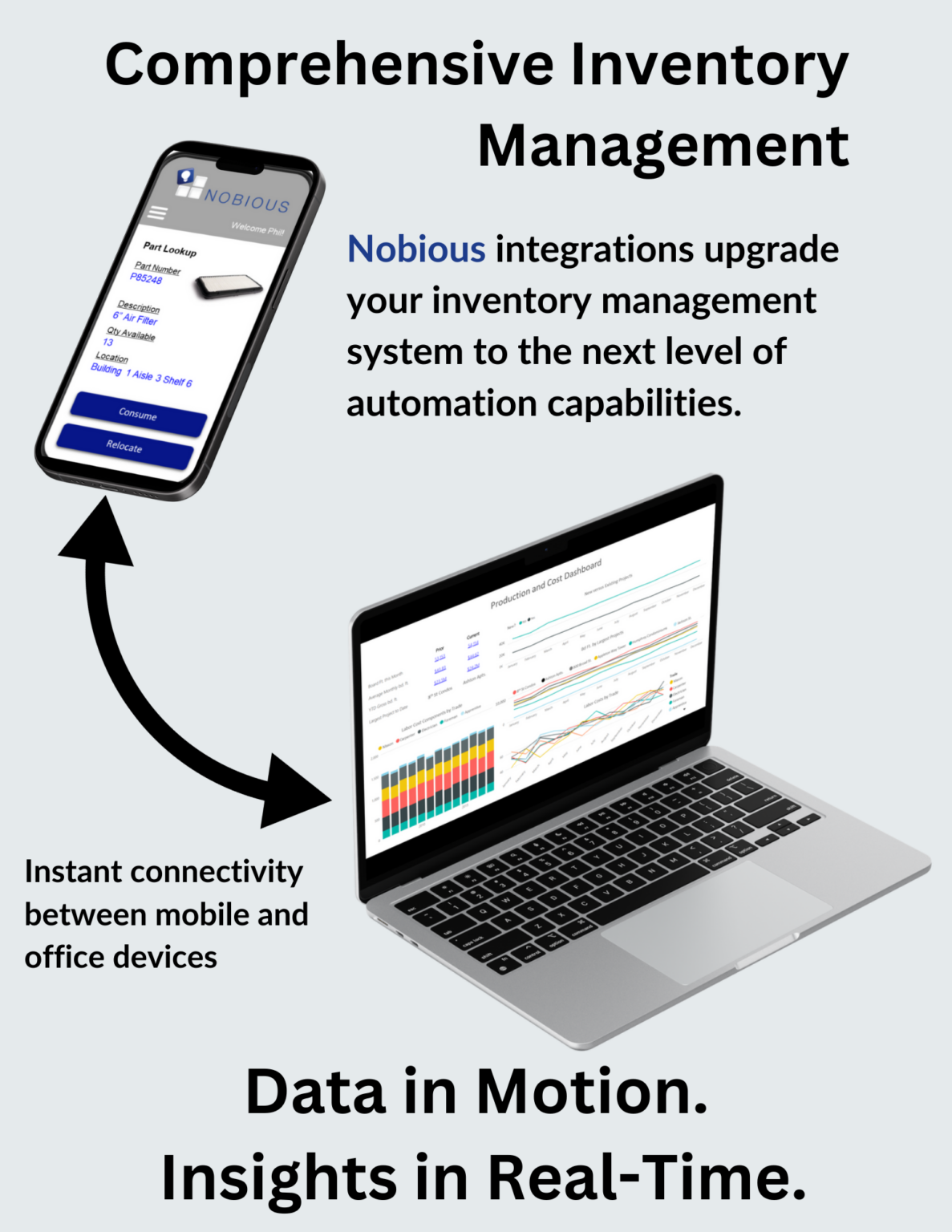 Data Flow IMS (2)